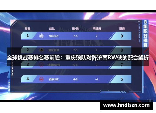 全球挑战赛排名赛前瞻：重庆狼队对阵济南RW侠的配合解析